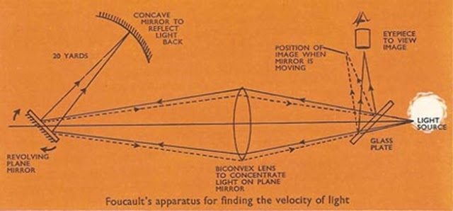 scienceamz.blogspot.com